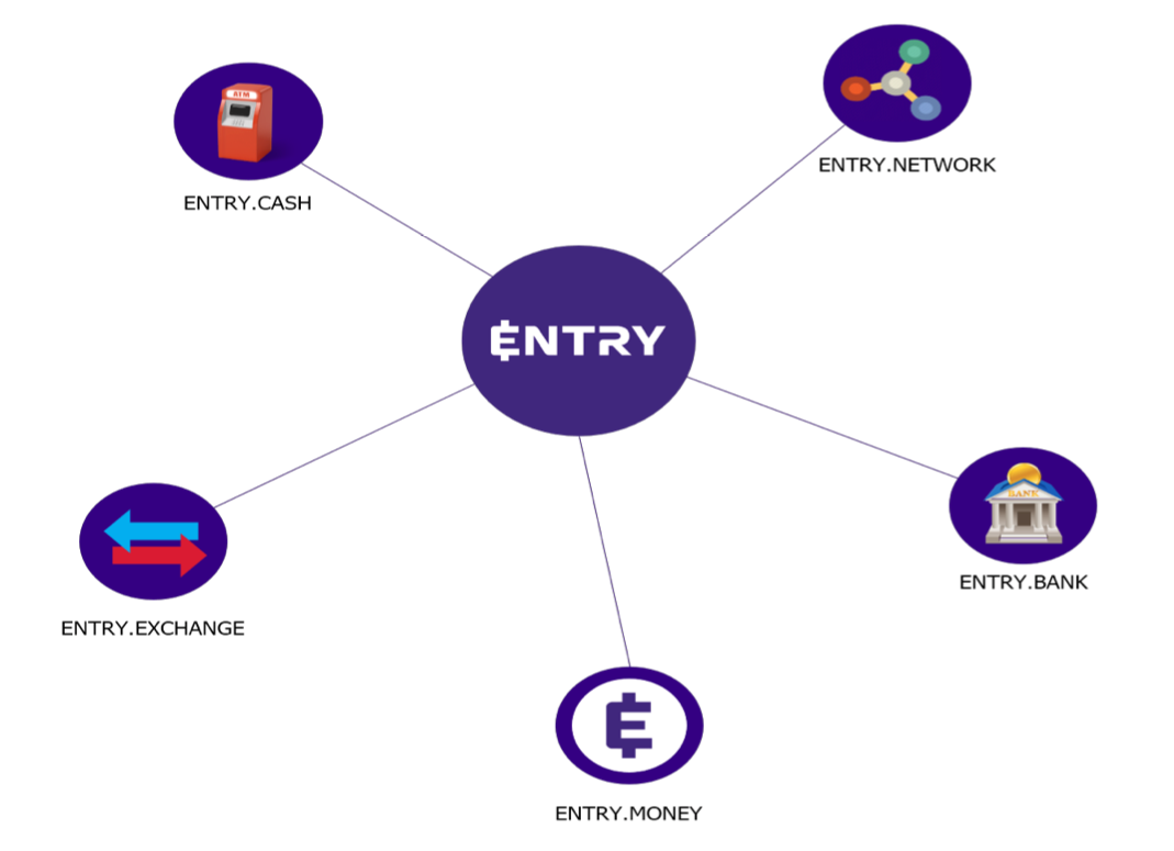 Hasil gambar untuk entry money