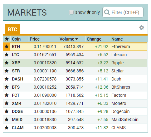 How to buy Factom