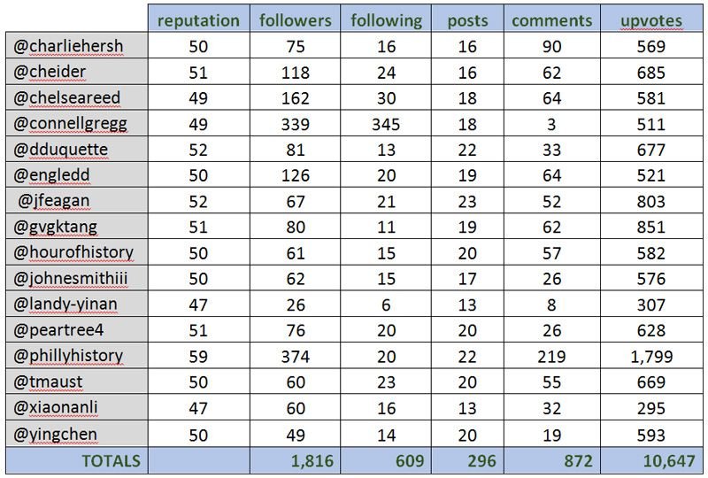 Semester Performance Grid.jpg