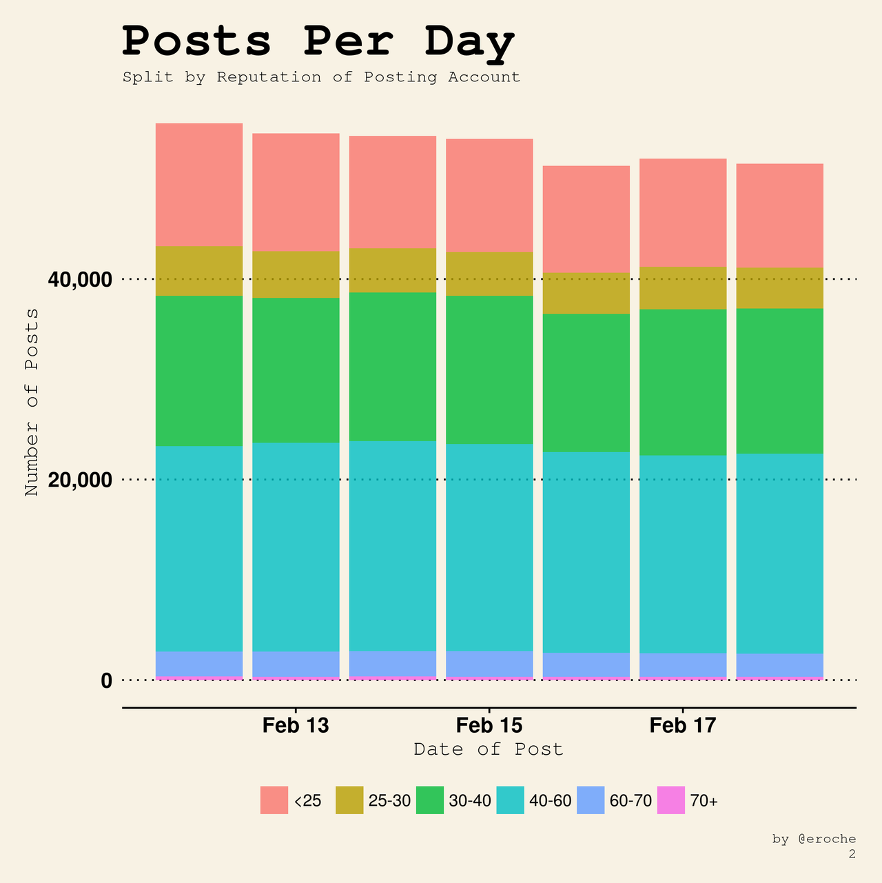 Posts Per Day_2.png