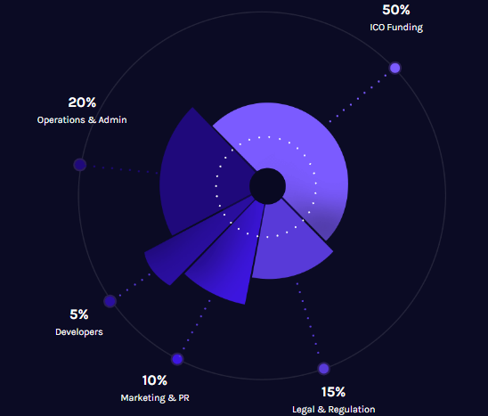 Cryptfunder Use of Funds.png