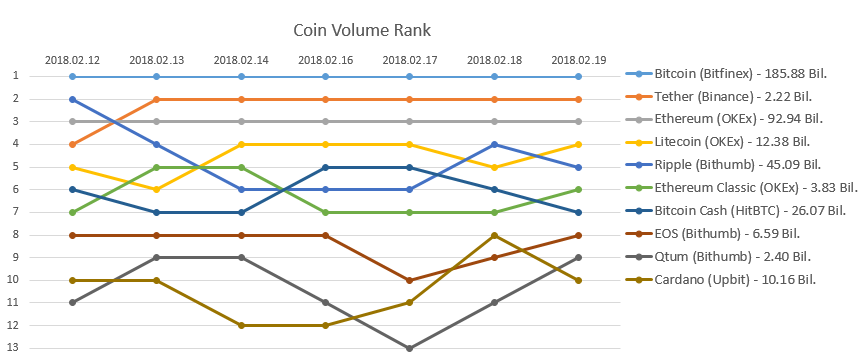 2018-02-19_Coin_rank.PNG