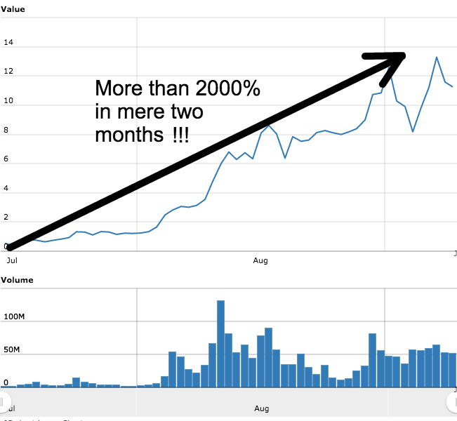 Worldcoinindex.png