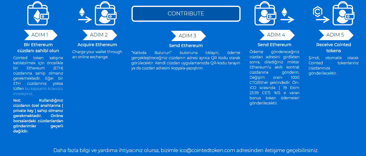 TOKEN RECEPTION PROCESS