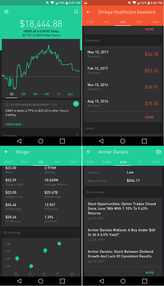 Buy Dividend Stocks With Robinhood Can You Buy Shorts On Robinhood Motion Pictures