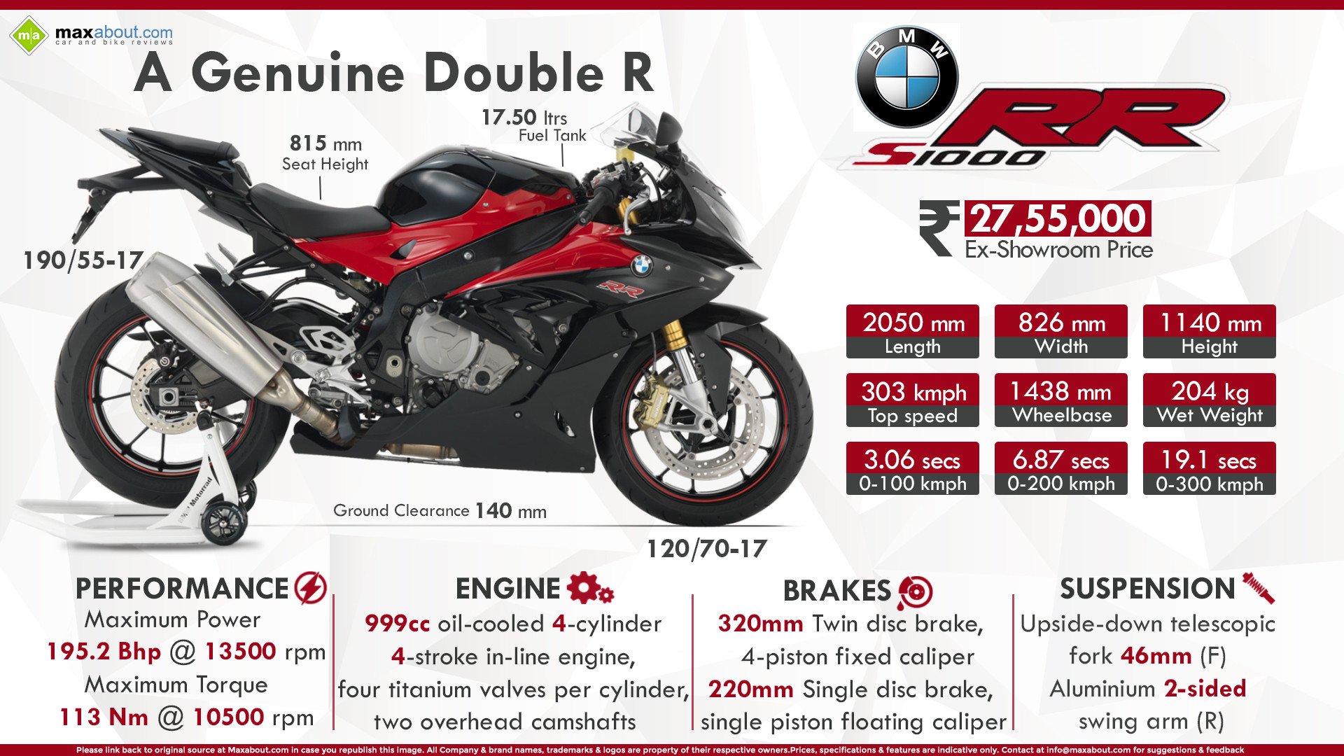 All U Need To Know About Bmw S1000rr Steemkr