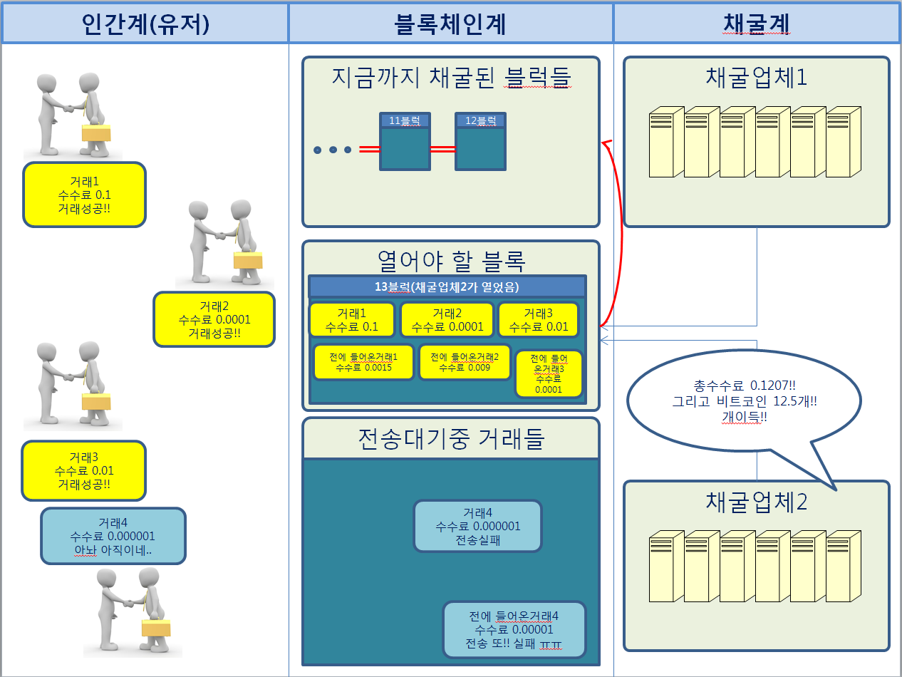 블록체인3.PNG