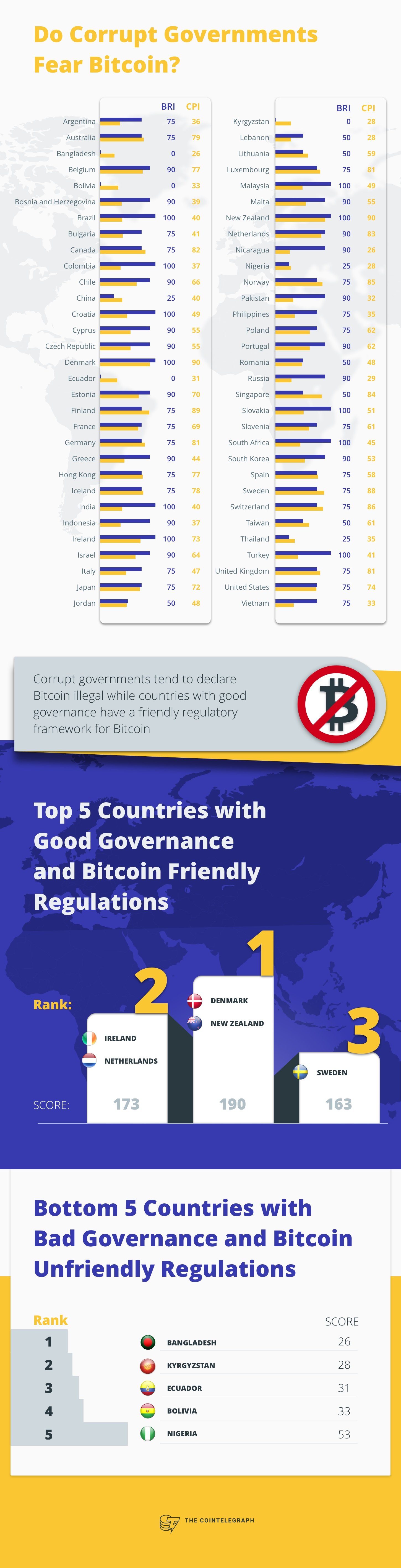 bitcoin-governance-corrupt-government-cpi.jpg