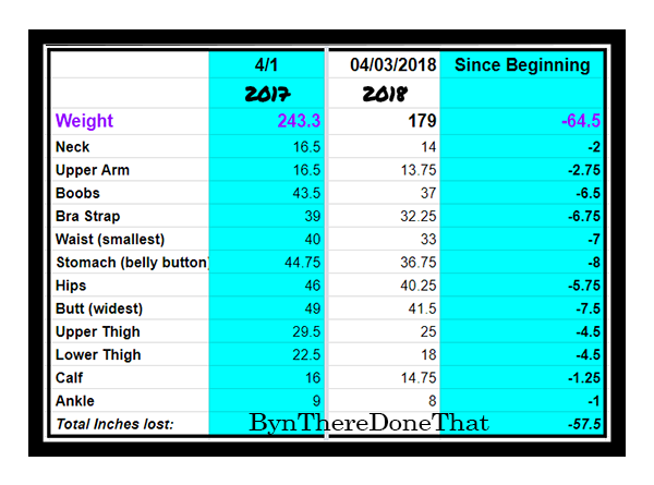 measurements-1year-500.png