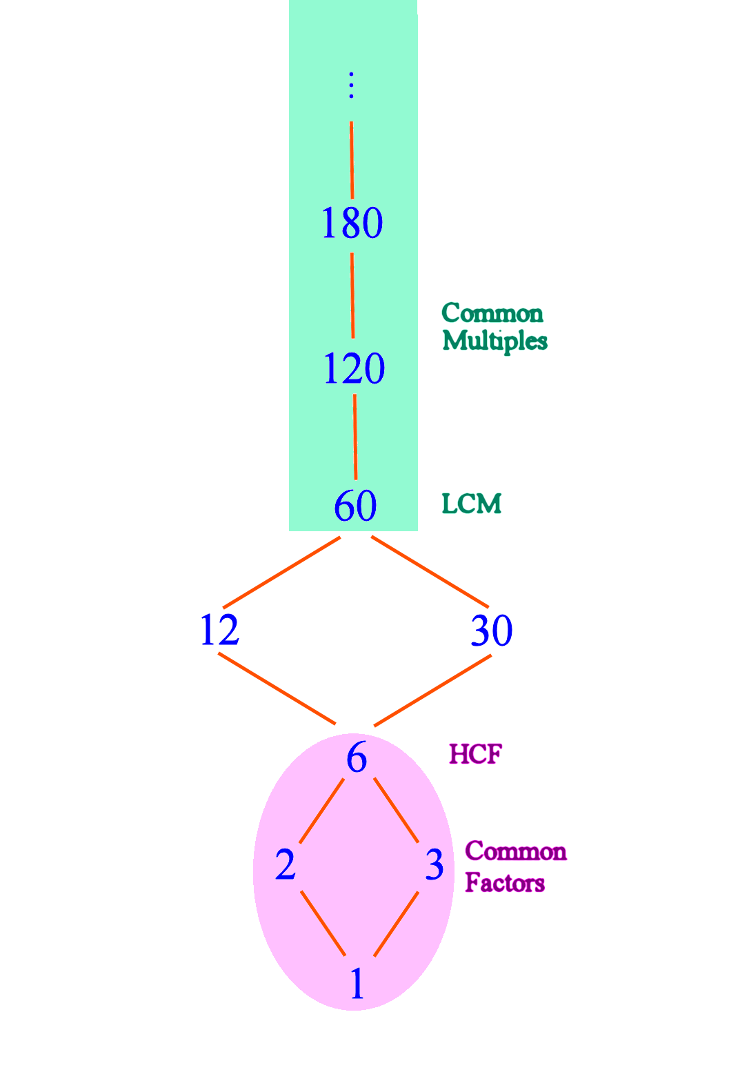 HasseDiagrams -- 03.png