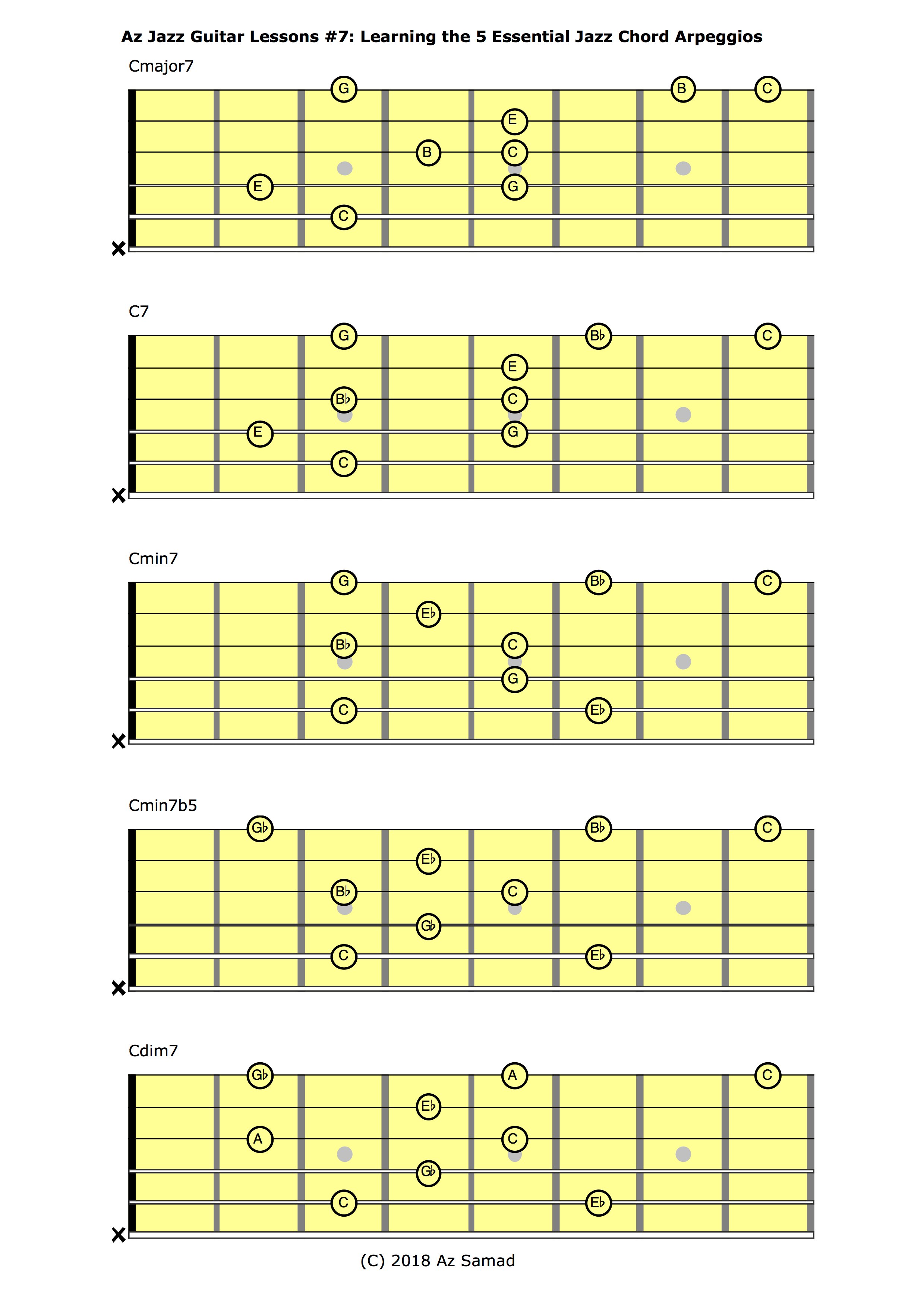 Steemit Lesson 7 - Jazz Arpeggios.jpg