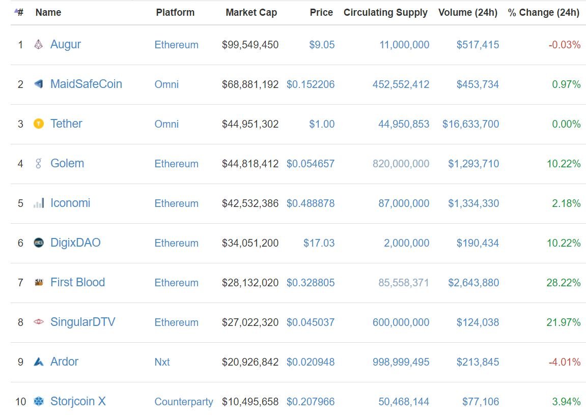 counterparty vs ethereum