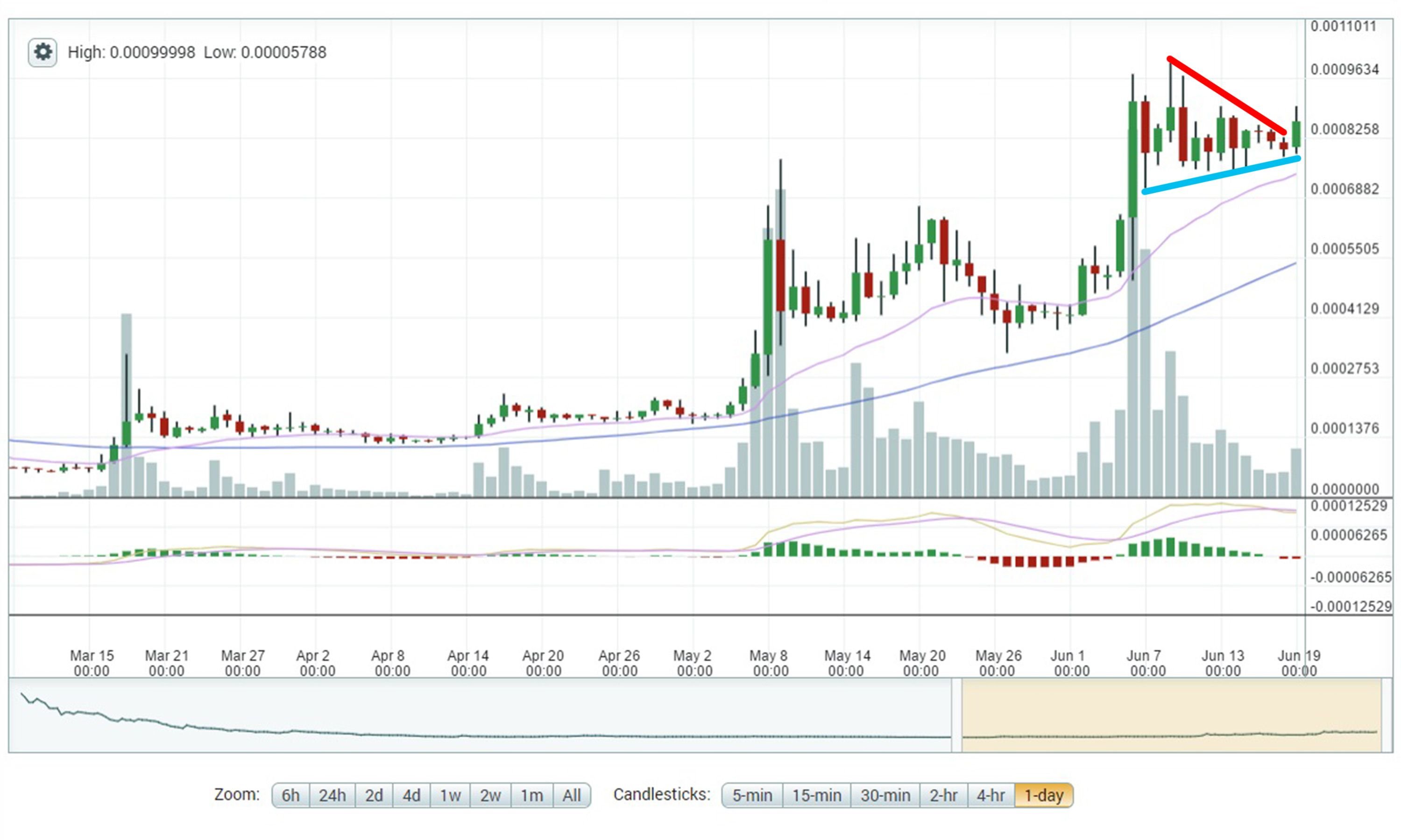 6-19_steem_ma1.jpg