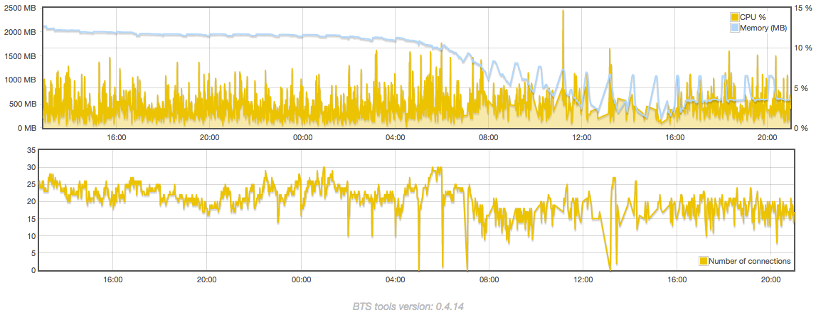 node7stats020717.png