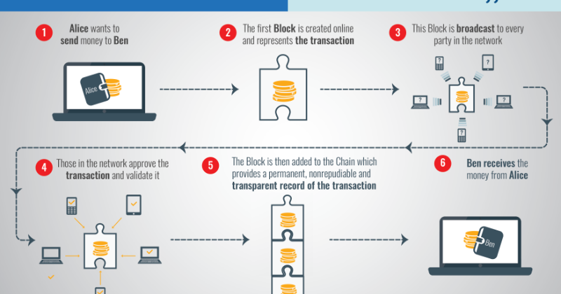 blockchain-800x420.png