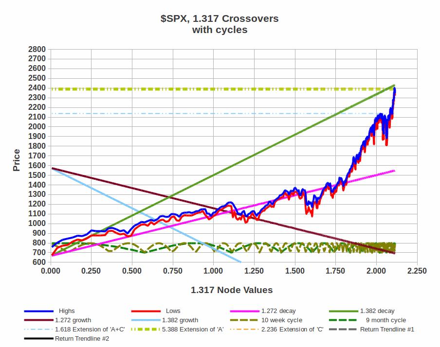 $SPX_3_27_17_2.gif