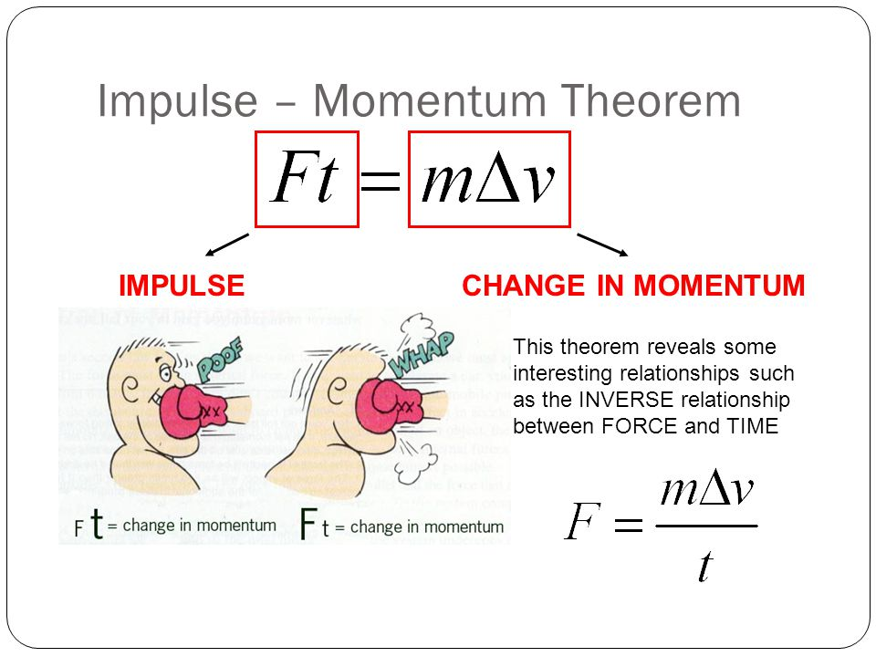 Is Impulse Change In Momentum