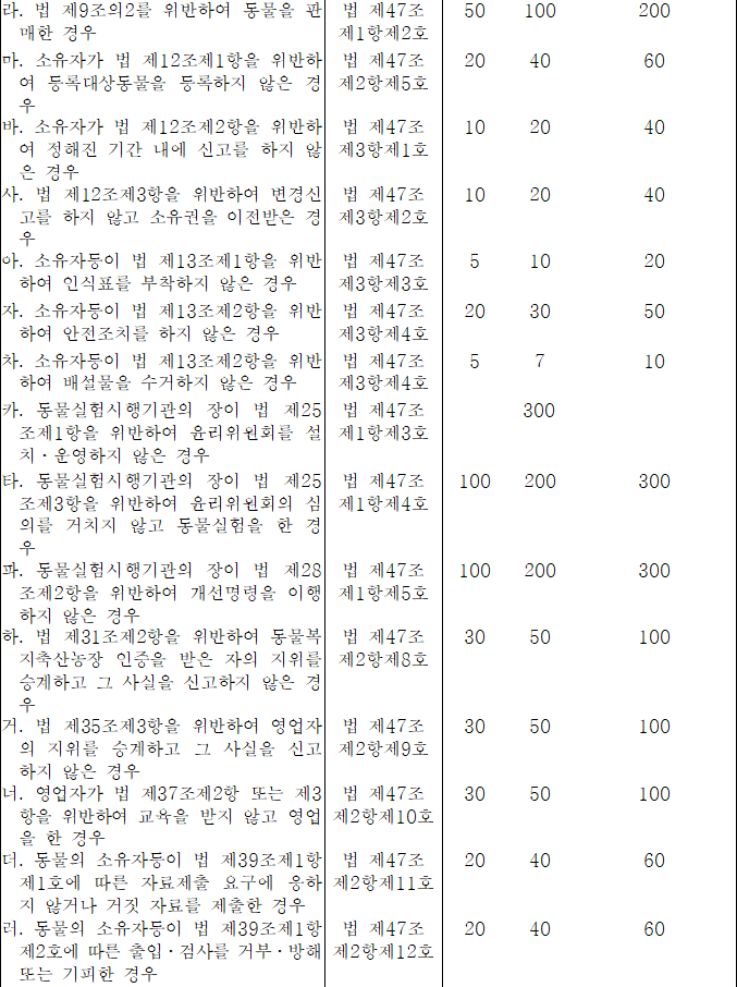 별표2.gif