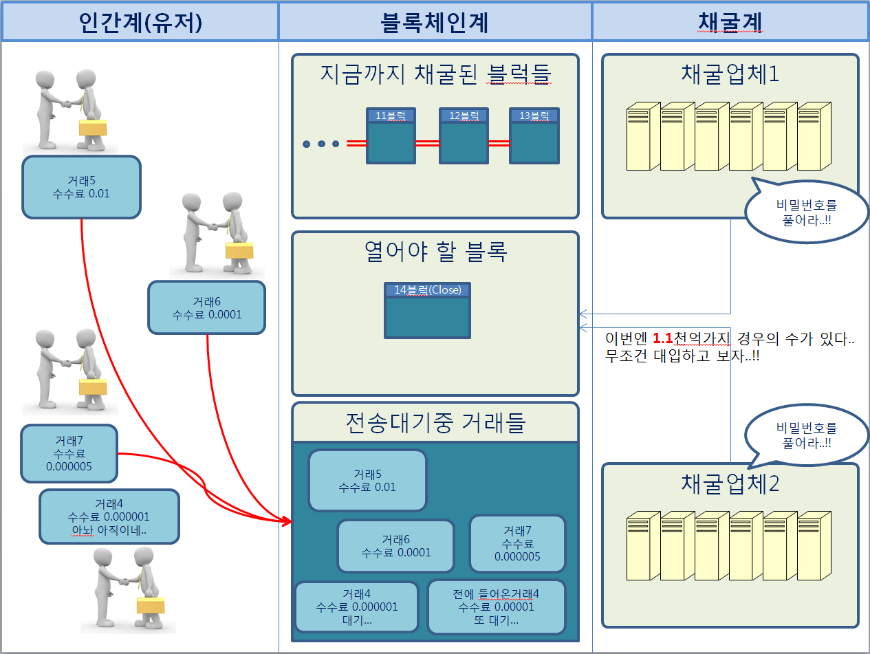 블록체인4.PNG