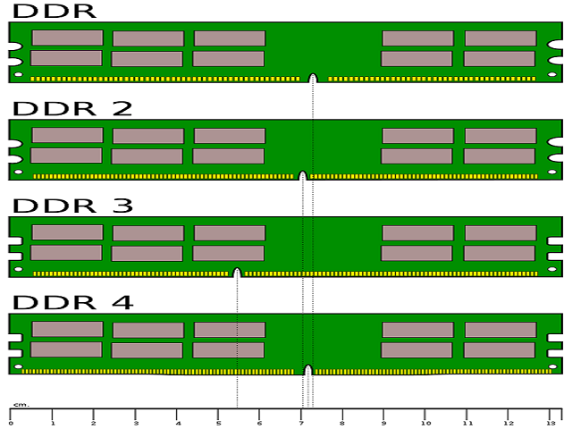 Ddr Vs Ddr Vs Ddr Vs Ddr Ram Buying Guide Specs Explained Graphic Hot