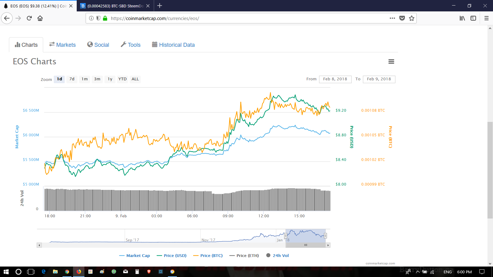 Eos trading system