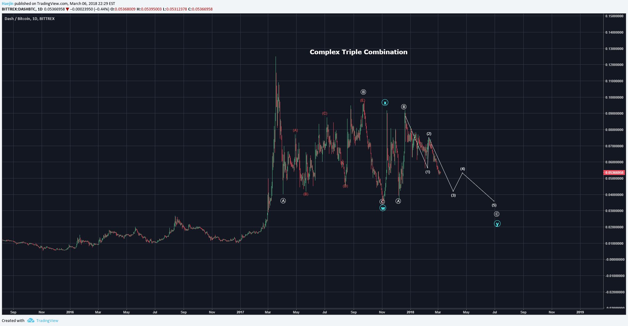 1000 dash to btc