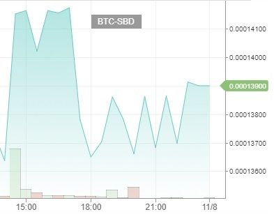 Dailysbdmountchart07112017.jpg