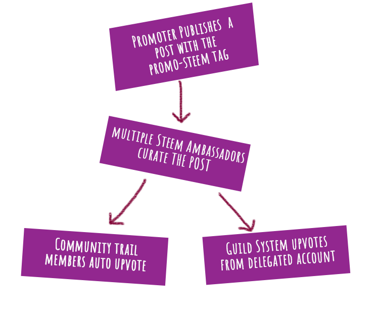 guild-mechanism-path.png