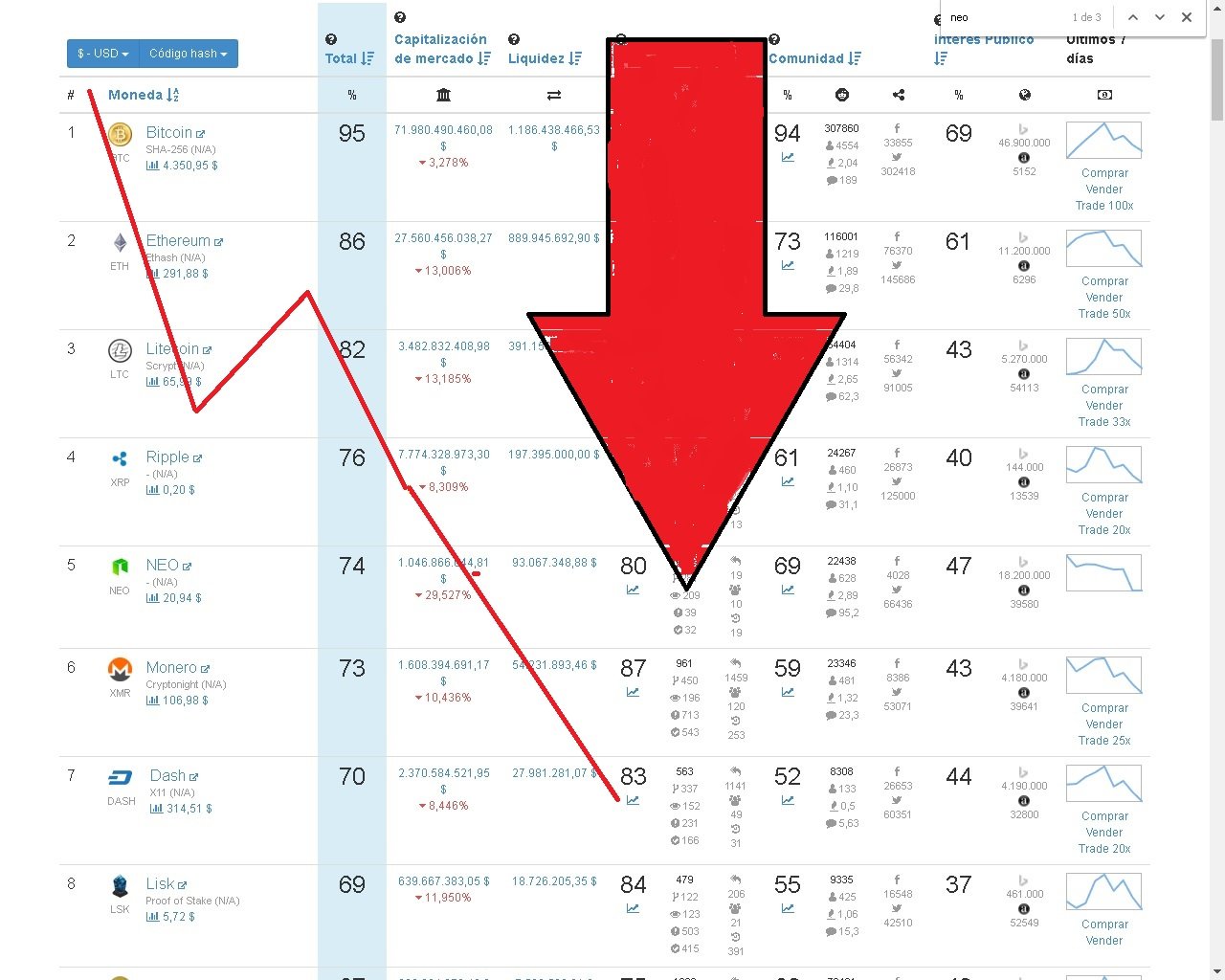 caida de cripto monedas coingeco2.jpg