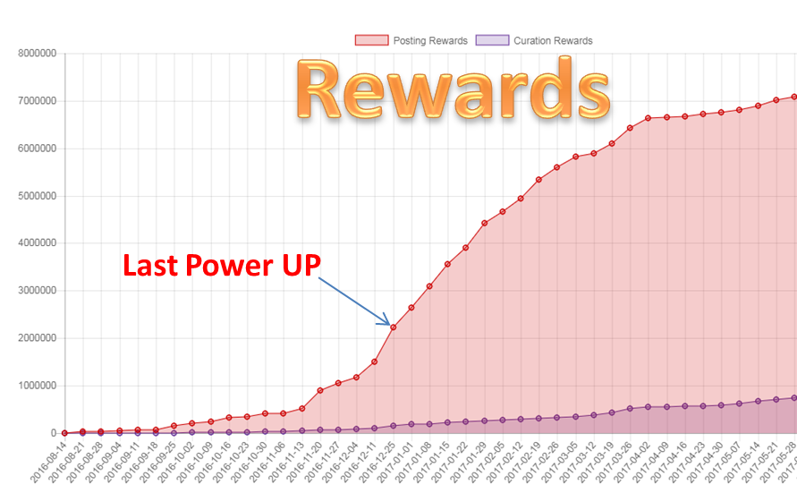 Rewards.png