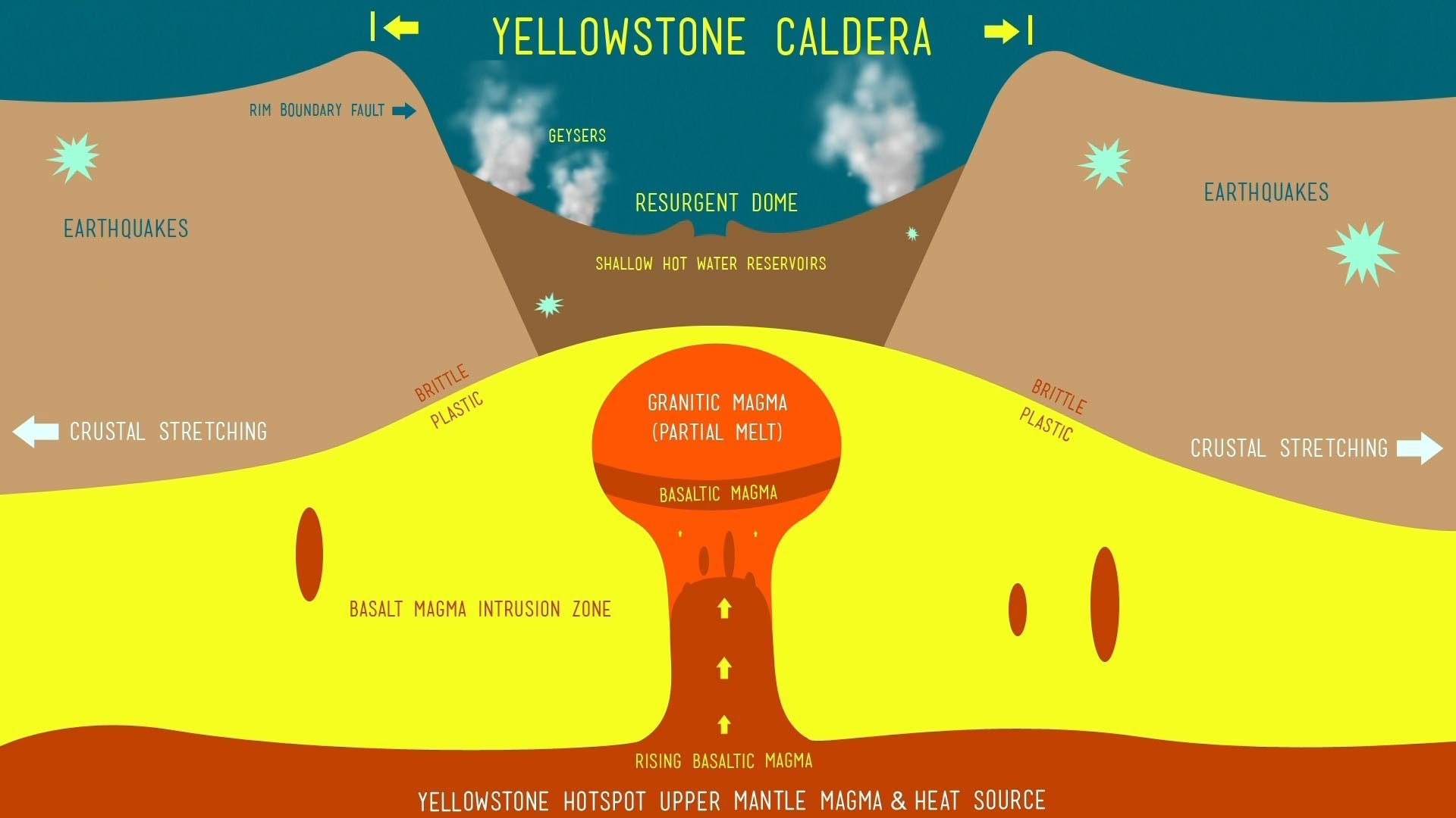Resultado de imagen para yellowstone blows