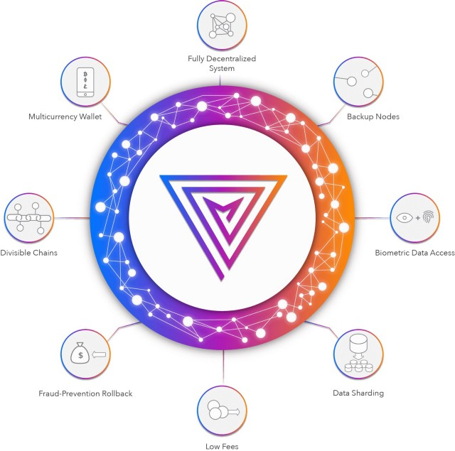 multiversum crypto price