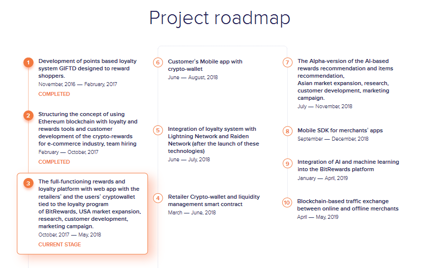 Blockchain rewards and loyalty platform BitRewards(3).png