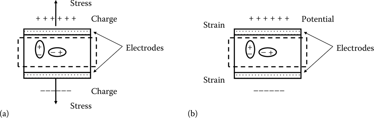 piezoelectricEffect.png