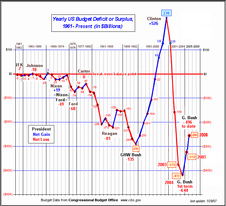 deficit7-11-07.gif