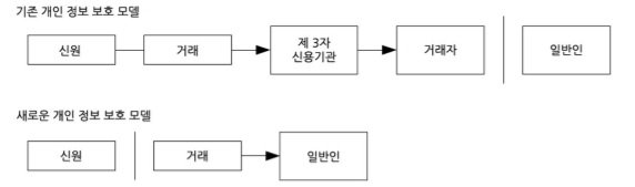 개인키.jpg