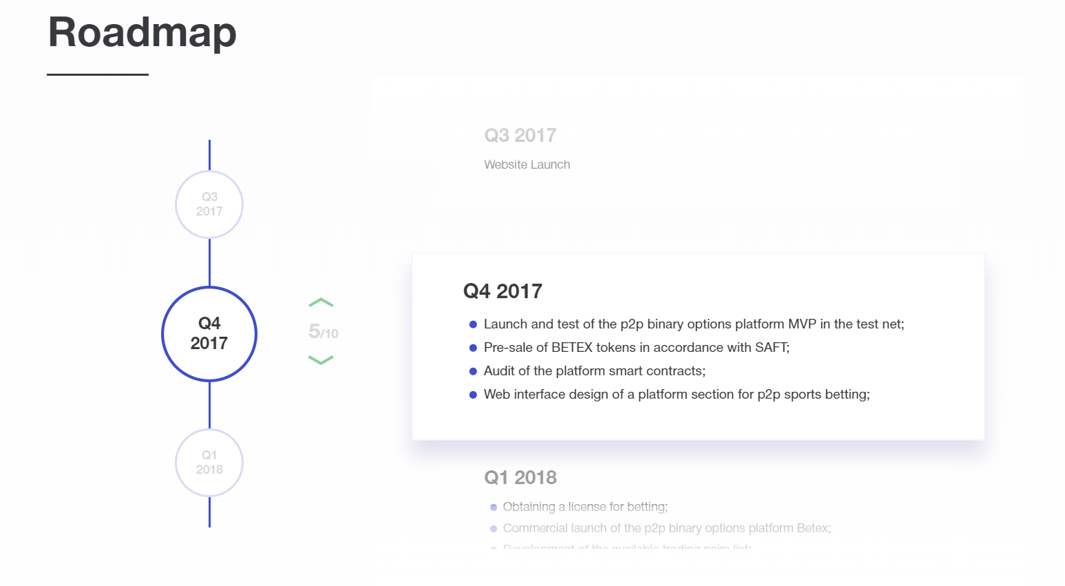 Betex-roadmap.png