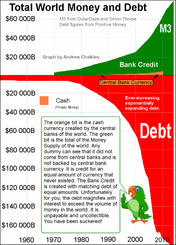 WorldDebtToMoney (1).gif