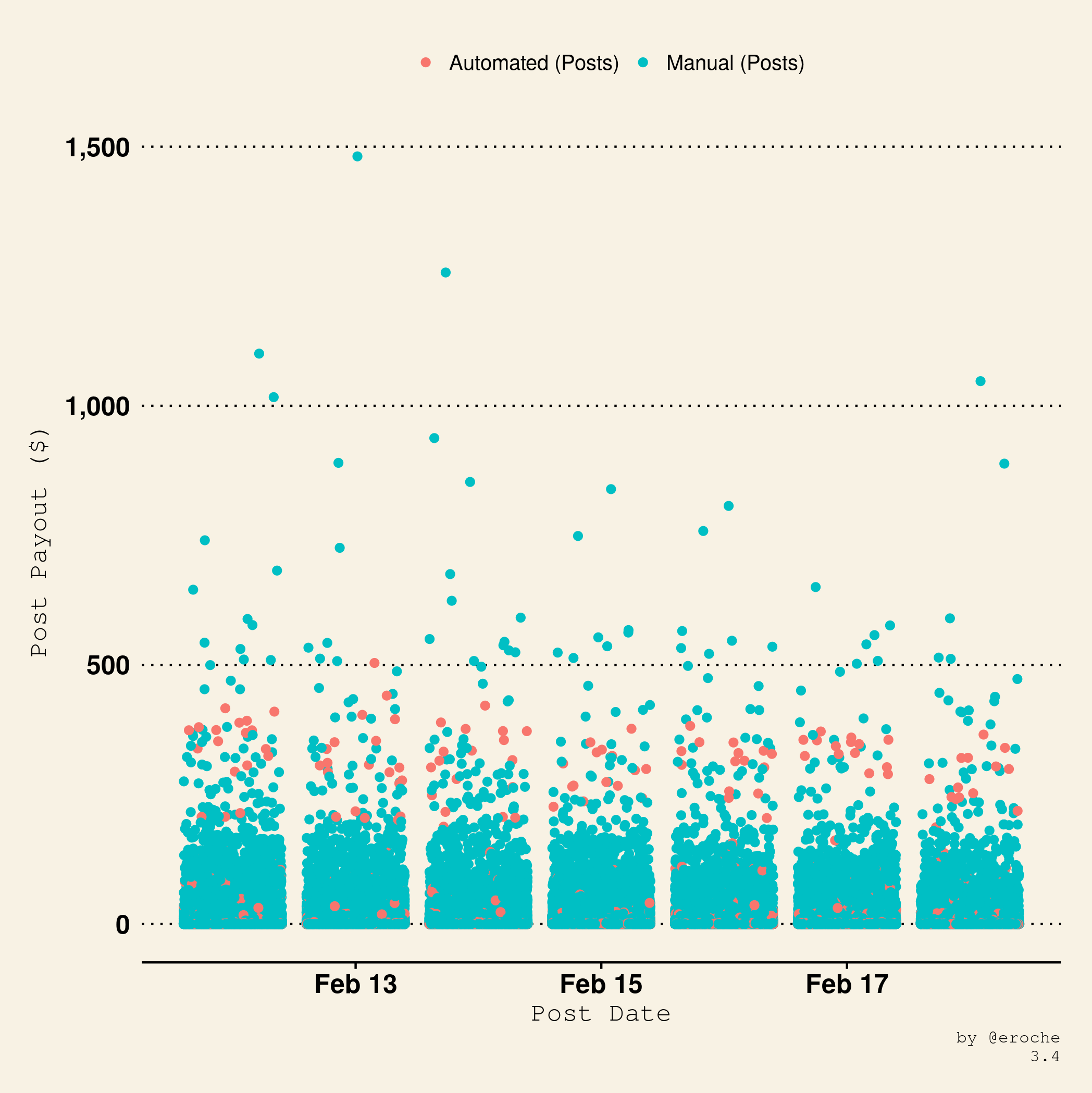 Payouts per post Type_3.4.png