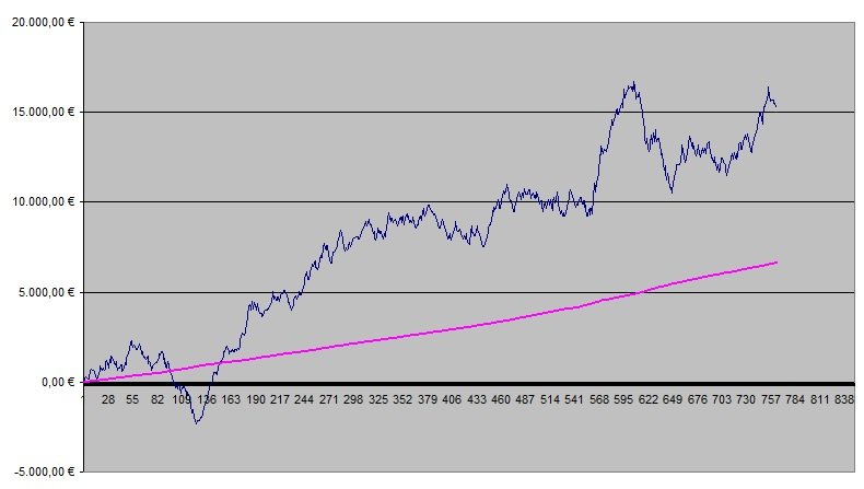 Betting Graph week 28.jpg