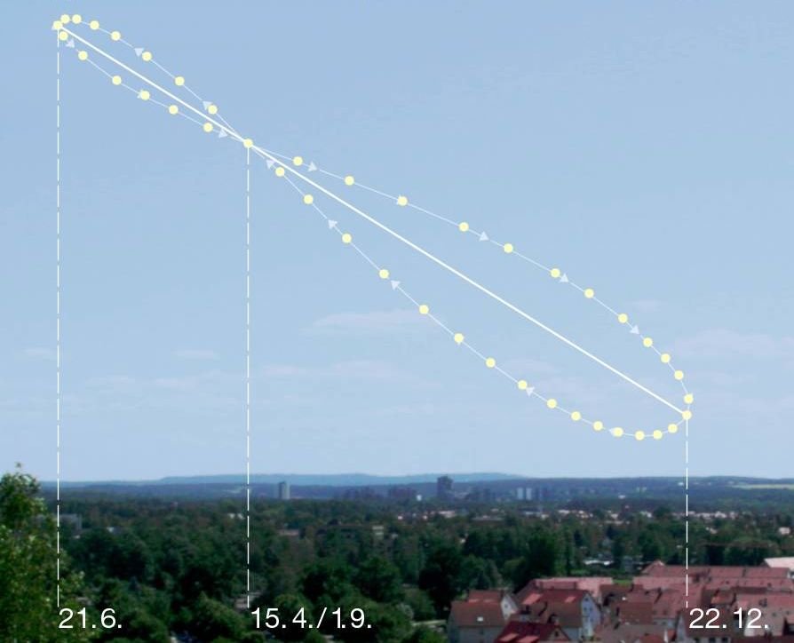 Analemma_pattern_in_the_sky.jpg