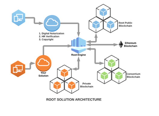 (22) Root BlockChain - Foto - Google Chrome 2018-05-08 15.19.18.png