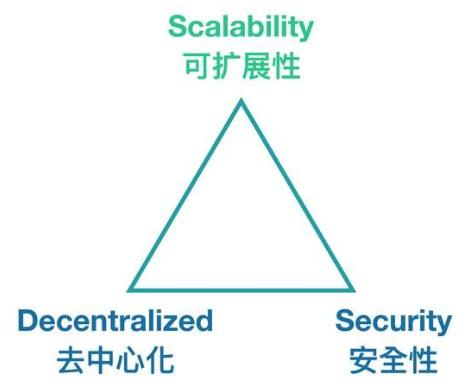 Trilemma.png