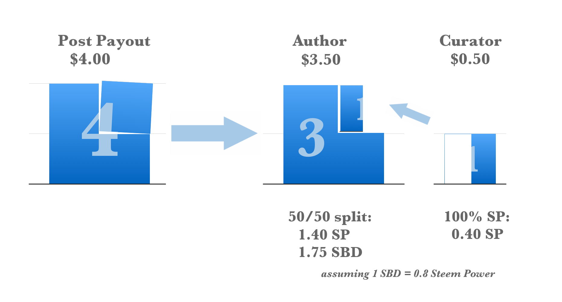 firstdiagramv-15mins v2.png