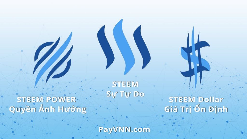 Bộ-Token-STEEM-1024x576.jpg