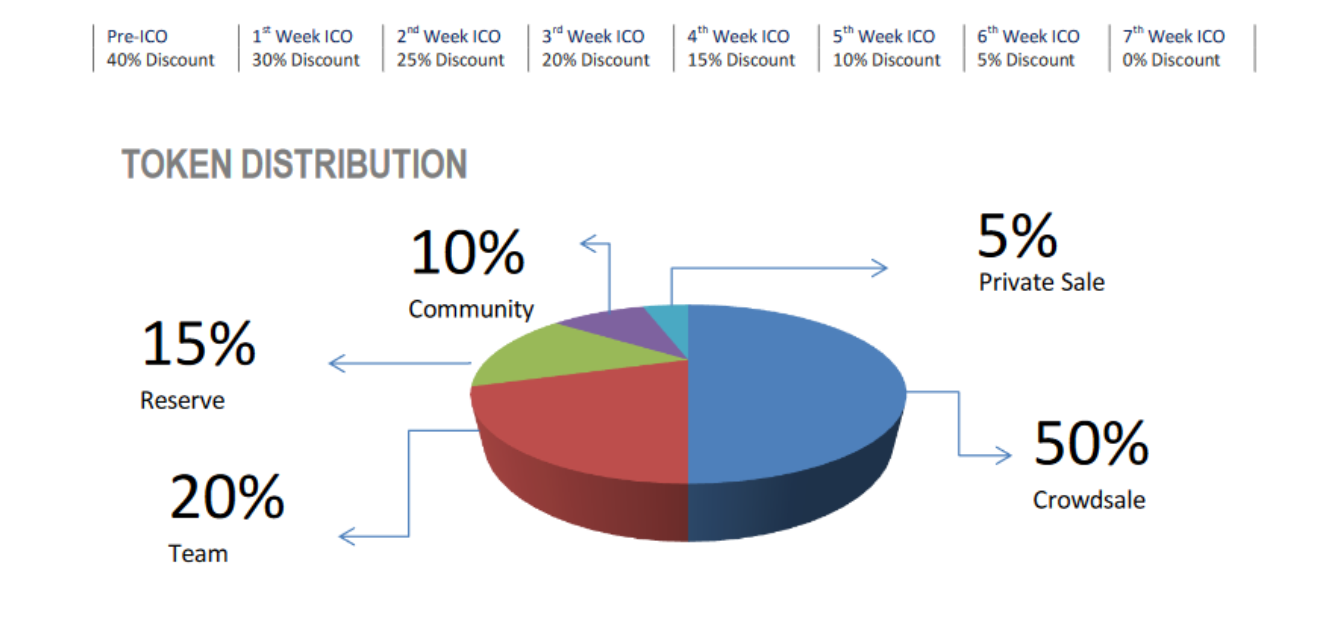 Image result for equitybase ico