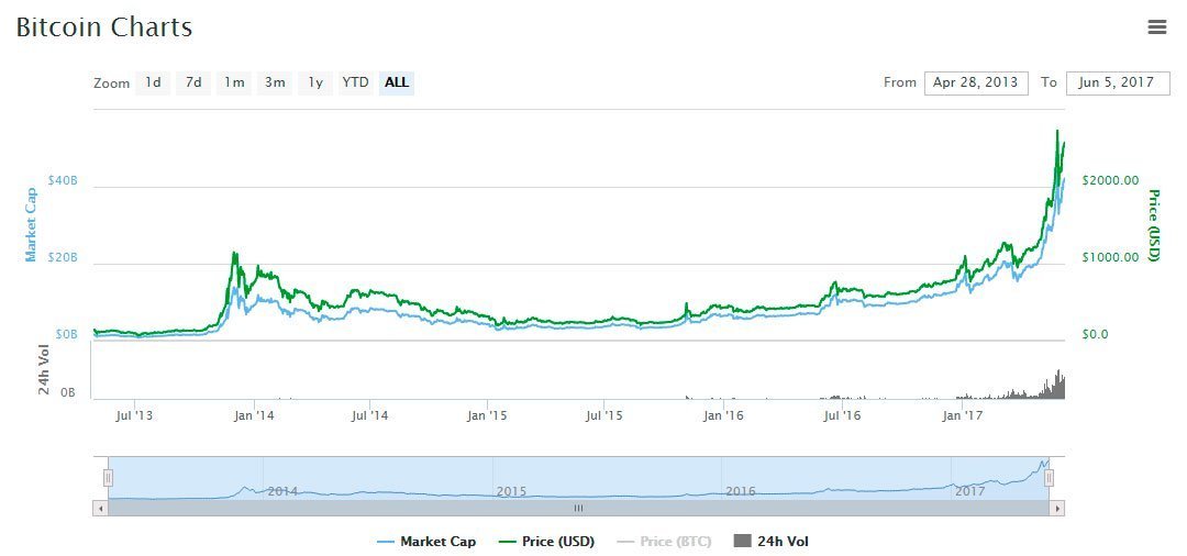 btc-bitcoin-history-chart.jpg