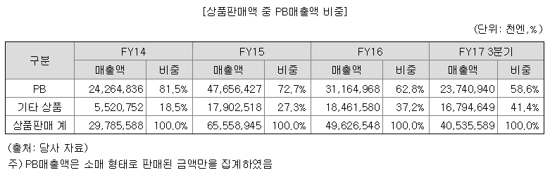 스크린샷 2018-02-26 오후 3.16.16.png