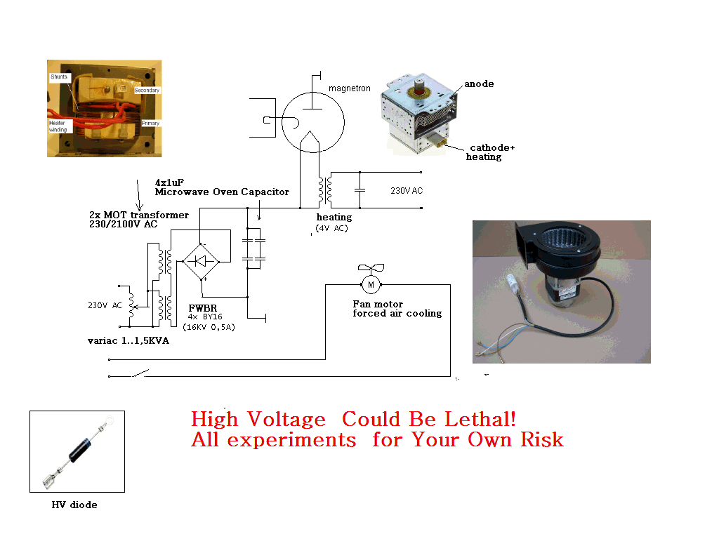 magnetron_mod3.gif