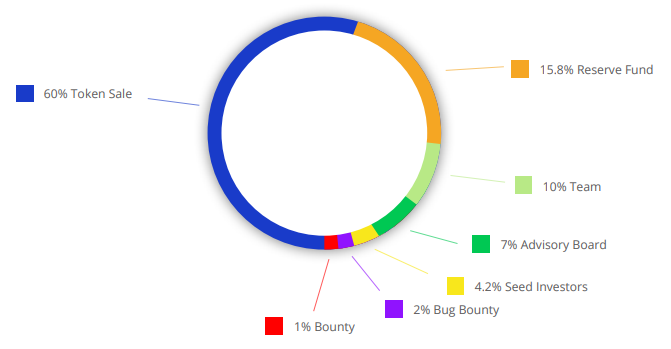 Hasil gambar untuk aworker bounty